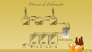 Processo de Fabricação
Resfriamento
 