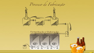Processo de Fabricação
Fermentação e Maturação
 