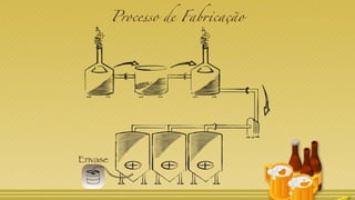 Processo de Fabricação
Envase
 