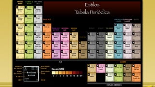 Estilos
Tabela Periódica
 