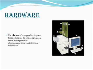 Hardware Hardware:  Corresponde a la parte física o tangible de una computadora con sus componentes electromagnéticos, electrónicos y mecanicos. 