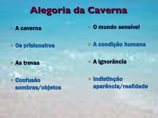 Alegoria da Caverna 