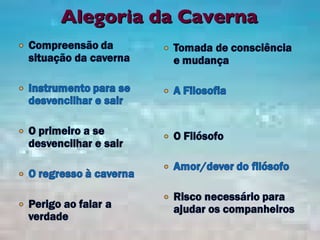 Alegoria da Caverna 