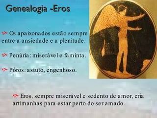 Genealogia -Eros Os apaixonados estão sempre entre a ansiedade e a plenitude. Penúria: miserável e faminta. Póros: astuto, engenhoso. Eros, sempre miserável e sedento de amor, cria artimanhas para estar perto do ser amado. 