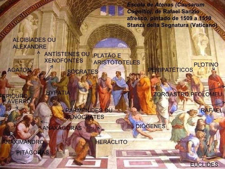 Mundo Das Ideias de Plat u00e3o Ideias De Platão ~ Mundo Das Ideias de Plat u00e3o