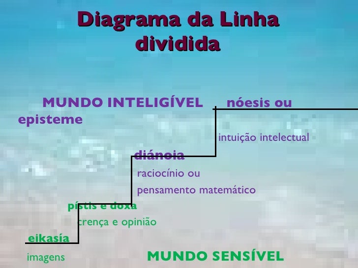 Mundo Das Ideias de Platão