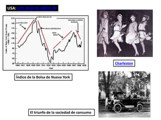 USA: LOS FELICES AÑOS 20
Charleston
Índice de la Bolsa de Nueva York
El triunfo de la sociedad de consumo
 