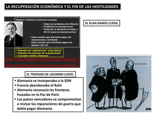 LA RECUPERACIÓN ECONÓMICA Y EL FIN DE LAS HOSTILIDADES
EL PLAN DAWES (1924)
EL TRATADO DE LOCARNO (1925)
 Alemania se incorporaba a la SDN
 Francia abandonaba el Ruhr
 Alemania reconocía las fronteras
trazadas en la Paz de París
 Los países vencedores se comprometían
a revisar las reparaciones de guerra que
debía pagar Alemania
 