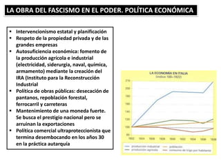  Intervencionismo estatal y planificación
 Respeto de la propiedad privada y de las
grandes empresas
 Autosuficiencia económica: fomento de
la producción agrícola e industrial
(electricidad, siderurgia, naval, química,
armamento) mediante la creación del
IRA (Instituto para la Reconstrucción
Industrial
 Política de obras públicas: desecación de
pantanos, repoblación forestal,
ferrocarril y carreteras
 Mantenimiento de una moneda fuerte.
Se busca el prestigio nacional pero se
arruinan la exportaciones
 Política comercial ultraproteccionista que
termina desembocando en los años 30
en la práctica autarquía
LA OBRA DEL FASCISMO EN EL PODER. POLÍTICA ECONÓMICA
 