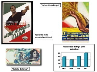 “La batalla del trigo”
Fomento de la
economía nacional
“Batalla de la lira”
 