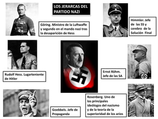 LOS JERARCAS DEL
PARTIDO NAZI
Ernst Röhm.
Jefe de las SA
Goebbels. Jefe de
Propaganda
Rudolf Hess. Lugarteniente
de Hitler
Göring. Ministro de la Luftwaffe
y segundo en el mando nazi tras
la desaparición de Hess
Himmler. Jefe
de las SS y
cerebro de la
Solución Final
Rosenberg. Uno de
los principales
ideólogos del nazismo
y de la teoría de la
superioridad de los arios
 