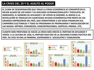 LA CRISIS DEL 29 Y EL ASALTO AL PODER
EL CLIMA DE DESESPERACIÓN QUE TRAJO LA CRISIS ECONÓMICA SE CONVIRTIÓ EN EL
MEJOR ALIADO DE LOS NAZIS Y SU DISCURSO ULTRANACIONALISTA Y POPULISTA. DE
INMEDIATO, EL NÚMERO DE AFILIADOS Y DE VOTOS SE DISPARÓ. EL MIEDO A LA
REVOLUCIÓN SE TRADUJO EN CUANTIOSAS AYUDAS ECONÓMICAS POR PARTE DE LOS
GRANDES EMPRESARIOS DEL PAÍS, QUE PERMITIERON A LOS NAZIS FINANCIAR SUS
CAMPAÑAS ELECTORALES Y TODO SU PROGRAMA DE PROPAGANDA Y MOVILIZACIÓN DE
LAS MASAS: MÍTINES, CONGRESOS, CONCENTRACIONES, CARTELES, PRENSA…ETC,
CUANTO MÁS PROFUNDA SE HACÍA LA CRISIS MÁS CRECÍA EL PARTIDO EN AFILIADOS Y
VOTOS. A LA ALTURA DE 1930, EL PARTIDO NAZI ERA YA LA SEGUNDA FUERZA POLÍTICA DEL
PAÍS. EN 1932 YA ERA LA PRIMERA, SUPERANDO A SOCIALISTAS Y COMUNISTAS
 