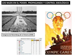 LOS NAZIS EN EL PODER. PROPAGANDA Y CONTROL IDEOLÓGICO
Congreso de Núremberg de la Victoria (1934)
 