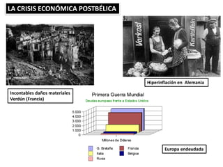 LA CRISIS ECONÓMICA POSTBÉLICA
Incontables daños materiales
Verdún (Francia)
Hiperinflación en Alemania
Europa endeudada
 