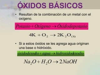 ÓXIDOS BÁSICOS
• Resultan de la combinación de un metal con el
  oxígeno.

Potasio Oxígeno           Óxidodepotasio
        4K      O2        2K 2 O (S)

• Si a estos óxidos se les agrega agua originan
  una base o hidróxido.
 óxidodesodio agua       hidroxidodesodio

     Na2O H 2O              2 NaOH
 