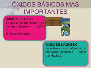 ÓXIDOS BÁSICOS MAS
       IMPORTANTES
ÓXIDO DE CALCIO:
Se usa en la fabricación de
cemento, bases y       vidrio
s.
En la construcción.


                                ÓXIDO DE MAGNESIO:
                                Se utiliza en cosmetología, co
                                nstrucción, medicina     (com
                                o antiácido).
 