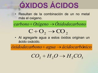 ÓXIDOS ÁCIDOS
 • Resultan de la combinación de un no metal
   más el oxigeno.
 carbono Oxígeno         Óxidodecarbono
         C     O2         CO 2
 • Al agregarle agua a estos óxidos originan un
   ácido oxácido.
óxidodecarbono agua          ácidocarbónico

          CO2       H 2O        H 2CO3
 