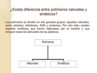 ¿Existe diferencia entre polímeros naturales y
sintéticos?
Los polímeros se dividen en dos grandes grupos: aquellos naturales,
como celulosa, almidones, ADN y proteínas. Por otro lado, existen
aquellos sintéticos que fueron fabricados por el hombre y que
incluyen todos los derivados de los plásticos.
 