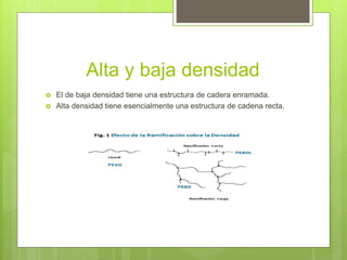 Alta y baja densidad
 El de baja densidad tiene una estructura de cadera enramada.
 Alta densidad tiene esencialmente una estructura de cadena recta.
 