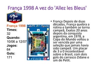 França 1998 A vez do 'Allez les Bleus'
• França Depois de duas
décadas, França quebra a
rotina e também se torna
campeã, Exatos 20 anos
depois da conquista
argentina, em 1978, a
Copa do Mundo voltou a
ser vencida por uma
seleção que jamais havia
sido campeã. Um placar
de 3 a 0 incontestável
sobre o Brasil, com dois
gols do carrasco Zidane e
um de Petit.
França 1998
Times:
32
Quando:
10/06 a 12/07
Jogos:
64
Gols:
171
 