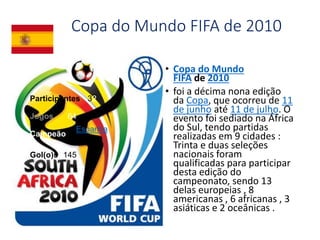 Copa do Mundo FIFA de 2010
• Copa do Mundo
FIFA de 2010
• foi a décima nona edição
da Copa, que ocorreu de 11
de junho até 11 de julho. O
evento foi sediado na África
do Sul, tendo partidas
realizadas em 9 cidades :
Trinta e duas seleções
nacionais foram
qualificadas para participar
desta edição do
campeonato, sendo 13
delas europeias , 8
americanas , 6 africanas , 3
asiáticas e 2 oceânicas .
Participantes
Jogos 64
32
Campeão
Espanha
Gol(o)s 145
 