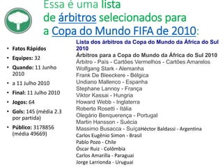 Essa é uma lista
de árbitros selecionados para
a Copa do Mundo FIFA de 2010:
• Fatos Rápidos
• Equipes: 32
• Quando: 11 Junho
2010
• a 11 Julho 2010
• Final: 11 Julho 2010
• Jogos: 64
• Gols: 145 (média 2.3
por partida)
• Público: 3178856
(média 49669)
Lista dos árbitros da Copa do Mundo da África do Sul
2010
Árbitros para a Copa do Mundo da África do Sul 2010
Árbitro - País - Cartões Vermelhos - Cartões Amarelos
Wolfgang Stark - Alemanha
Frank De Bleeckere - Bélgica
Undiano Mallenco - Espanha
Stephane Lannoy - França
Viktor Kassai - Hungria
Howard Webb - Inglaterra
Roberto Rosetti - Itália
Olegário Benquerença - Portugal
Martin Hansson - Suécia
Massimo Busacca - SuíçaHéctor Baldassi - Argentina
Carlos Eugênio Simon - Brasil
Pablo Pozo - Chile
Óscar Ruiz - Colômbia
Carlos Amarilla - Paraguai
Jorge Larrionda - Uruguai
 