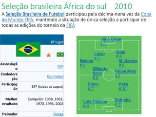 Seleção brasileira África do sul 2010
A Seleção Brasileira de Futebol participou pela décima-nona vez da Copa
do Mundo FIFA, mantendo a situação de única seleção a participar de
todas as edições do torneio da FIFA
Brasil
6º lugar
Assossiaçã
o
CBF
Confedera
ção
Conmebol
Participaç
ão
19º (todas as copas)
Melhor
resultado
Campeão: 1958, 1962,
1970, 1994, 2002
Treinador Dunga
Júlio César
# 1
Lúcio
# 3
Juan
# 4
Maicon
# 2
M. Bastos
# 6
Gilberto
Silva
# 8
Felipe Melo
# 5
Elano
# 7
Kaká
# 10
Luís Fabiano
# 9
Robinho
# 11
 