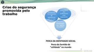 Crise do segurança
promovida pelo
trabalho
PERCA DA IDENTIDADE SOCIAL
Perca do Sentido de
“utilidade” no mundo
Precarização
dos regimes
de trabalho
Fechamento
às conquistas
de
experiências
para os mais
jovens
Instabilidade
dos
profissionais
mais
experientes
17
 