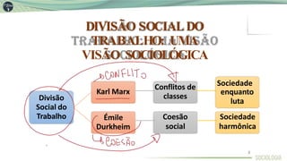 DIVISÃO SOCIALDO
TRABALHO: UMA
VISÃO SOCIOLÓGICA
Divisão
Social do
Trabalho
Karl Marx
classes
Conflitos de Sociedade
enquanto
luta
Émile
Durkheim
Coesão
social
Sociedade
harmônica
3
 