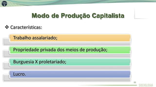 Modo de Produção Capitalista
 Características:
Trabalho assalariado;
Propriedade privada dos meios de produção;
Burguesia X proletariado;
Lucro.
33
 