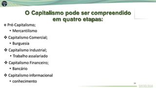 O Capitalismo pode ser compreendido
em quatro etapas:
 Pré-Capitalismo;
• Mercantilismo
 Capitalismo Comercial;
• Burguesia
 Capitalismo Industrial;
• Trabalho assalariado
 Capitalismo Financeiro;
• Bancário
 Capitalismo informacional
• conhecimento 34
 