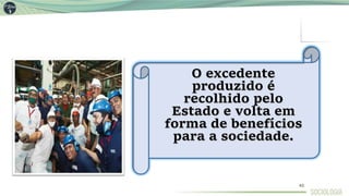 O excedente
produzido é
recolhido pelo
Estado e volta em
forma de benefícios
para a sociedade.
40
 