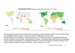 Obs: Mapas interativos no original 16
Menos pobreza e aumento do conhecimento e do serviço no setor da saúde, estão na base da diminuição
da mortalidade infantil em todo o mundo, de 18,2% em 1960 para 4,3% em 2015.
Grandes países como o Brasil e a China reduziram em 10 vezes suas taxas de mortalidade infantil nas
últimas 4 décadas. Outros países - especialmente na África - ainda apresentam altas taxas de mortalidade
infantil. Na África Subsaariana, a mortalidade infantil tem caído continuamente nos últimos 50 anos (1 em
cada 4 crianças morriam no início dos anos 60 - hoje é menos de 1 em 10).
Mortalidade infantil: óbitos em crianças entre os 0 meses e os 12 meses
1950
2015
 