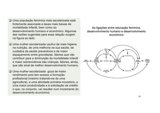 q Uma população feminina mais escolarizada está
fortemente associada a taxas mais baixas de
mortalidade infantil, bem como ao
desenvolvimento humano e económico. Algumas
das razões sugeridas para essa relação surgem
na figura ao lado:
q Uma mulher escolarizada usufrui de mais higiene
na nutrição, de uma melhoria na sua saúde, de
cuidados de saúde preventivos e de maior
espaçamento entre gravidezes, fatores que vão
contribuir para a diminuição da mortalidade infantil
e maior sobrevivência das crianças, fatores, ainda,
que são sinal de melhor desenvolvimento humano.
q Uma mulher escolarizada goza de maior
rendimento pois tem acesso a formação
profissional (mesmo tratando-se de uma
agricultora), a uma atividade primária inovadora, a
uma maior produtividade e à solicitação de crédito
o que, no conjunto, vai resultar num incremento do
desenvolvimento económico
18
As ligações entre educação feminina,
desenvolvimento humano e desenvolvimento
económico
 