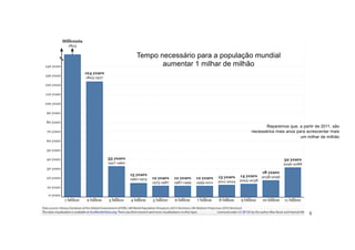 Tempo necessário para a população mundial
aumentar 1 milhar de milhão
Reparemos que, a partir de 2011, são
necessários mais anos para acrescentar mais
um milhar de milhão
5
 