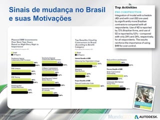 © 2013 Autodesk
Sinais de mudança no Brasil
e suas Motivações
 ‘
 