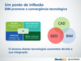 Um ponto de inflexão
BIM promove a convergência tecnológica
BIG DATA:
a explosão de dados
disponíveis
CLOUD COMPUTING:
computação infinita
através da ‘nuvem’
MOBILIDADE:
a qualquer hora,
em qualquer lugar
SOCIAL: colaboração
aberta e sem limites
TIC
CAD
BIMGEO
O alcance destas tecnologias aumentam devido a
sua integração
 