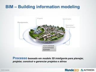 © 2014 Autodesk
BIM – Building information modeling
Processo baseado em modelo 3D inteligente para planejar,
projetar, construir e gerenciar projetos e ativos
Planejamento
Operação/
Manutenção
ConstruçãoProjeto
Construtibilidade
Sustentabilidade
Qualidade
 