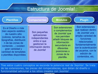 Estructura de Joomla!
Plantillas Componentes Módulos Plugin
Tras estos cuatro conceptos se esconde la potencia real de Joomla!. Se trata
de las extensiones, las piezas del rompecabezas, que dotan de diseño o
funcionalidad adicional a los sitios creados con Joomla!
Son extensiones
o complementos
de Joomla! que
nos permiten
añadir bloques de
información
secundaria en
diferentes
posiciones o
zonas de la
plantilla.
Es el Diseño o más
bien aspecto estético
de nuestro sitio
(colores, tamaños de
tipografías,
distribución de las
zonas de contenido ...)
existen gran variedad
y cantidad de
templates o plantillas
disponibles .
Son pequeñas
aplicaciones
independientes
entre sí que
gestionan la
información dentro
de Joomla!
Son extensiones
que realizan dentro
de Joomla! una
amplia variedad de
funciones
relacionadas
fundamentalmente
con la autenticación
de usuarios, con la
edición de
contenidos, etc.
 
