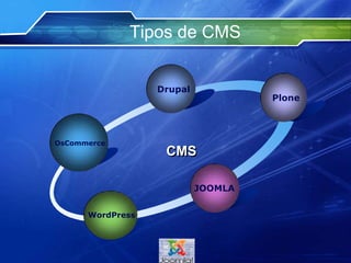 Tipos de CMS
OsCommerce
Drupal
Plone
JOOMLA
WordPress
CMS
 