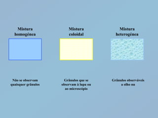 Mistura               Mistura              Mistura
  homogénea              coloidal           heterogénea




 Não se observam      Grânulos que se     Grânulos observáveis
quaisquer grânulos   observam à lupa ou        a olho nu
                       ao microscópio
 