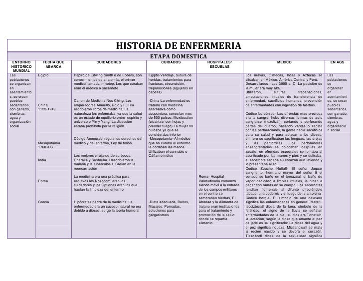 linea del tiempo de la enfermeria pediatrica linea del tiempo de la enfermeria pediatrica