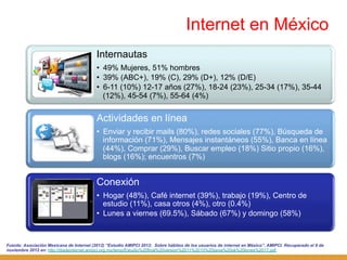 Internet en México
                                          Internautas
                                          •  49% Mujeres, 51% hombres
                                          •  39% (ABC+), 19% (C), 29% (D+), 12% (D/E)
                                          •  6-11 (10%) 12-17 años (27%), 18-24 (23%), 25-34 (17%), 35-44
                                             (12%), 45-54 (7%), 55-64 (4%)


                                          Actividades en línea
                                          •  Enviar y recibir mails (80%), redes sociales (77%), Búsqueda de
                                             información (71%), Mensajes instantáneos (55%), Banca en línea
                                             (44%), Comprar (29%), Buscar empleo (18%) Sitio propio (16%),
                                             blogs (16%); encuentros (7%)


                                          Conexión
                                          •  Hogar (48%), Café internet (39%), trabajo (19%), Centro de
                                             estudio (11%), casa otros (4%), otro (0.4%)
                                          •  Lunes a viernes (69.5%), Sábado (67%) y domingo (58%)



Fuente: Asociación Mexicana de Internet (2012) “Estudio AMIPCI 2012: Sobre hábitos de los usuarios de internet en México”. AMIPCI. Recuperado el 9 de
noviembre 2012 en: http://diadeinternet.amipci.org.mx/temp/Estudio%20final%20version%2011%2010%20tania%20ok%20lunes%2017.pdf
 