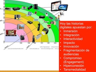Hoy las historias
digitales apuestan por:
•  Inmersión
•  Integración
•  Interactividad
•  Impacto
•  Innovación
•  Fragmentación de
   audiencias
•  Compromiso
   (Engagement)
•  Hiperconexión
•  Tansmedialidad
 