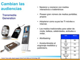 Cambian las
                                                                        •  Nacieron y crecieron con medios
audiencias                                                                 interactivos e inalámbricos

                                                                        •  Poseen gran número de medios portátiles
 Transmedia
                                                                           propios
 Generation
                                                                        •  Adoptaron como suyas las TI móviles e
                                                                           Internet.

                                                                        •  Los medios tradicionales para saber de:
                                                                           moda, belleza, celebridades, actitudes a
                                                                           imitar.
                                                                                                       EUA        México

                                                                        •  Multitasking
                                                                                                        PC         59%
                                                                                                       86%
                                                                        •  Acostumbrados al           Celular      91%
                                                                        engranaje mediático y          72%

                                                                        publicitario.               Videojuegos
                                                                                                        61%
                                                                                                                   58%


                                                                                                       Mp3         60%
                                                                                                       28%
                                                                                                    PDA’s con      23%
                                                                                                     internet
Fuente: Truly, madly, deeply engaged. Global Youth, Media and Technology, 2005                          2%
 