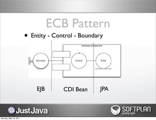ECB Pattern
                       • Entity - Control - Boundary



                           EJB       CDI Bean      JPA



Monday, May 16, 2011
 