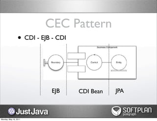 CEC Pattern
                 • CDI - EJB - CDI



                            EJB      CDI Bean   JPA



Monday, May 16, 2011
 
