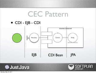 CEC Pattern
                 • CDI - EJB - CDI



                            EJB      CDI Bean   JPA



Monday, May 16, 2011
 