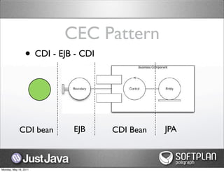 CEC Pattern
                 • CDI - EJB - CDI



             CDI bean       EJB      CDI Bean   JPA



Monday, May 16, 2011
 