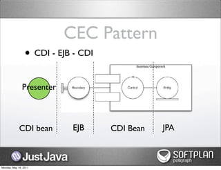 CEC Pattern
                 • CDI - EJB - CDI

               Presenter



             CDI bean       EJB      CDI Bean   JPA



Monday, May 16, 2011
 